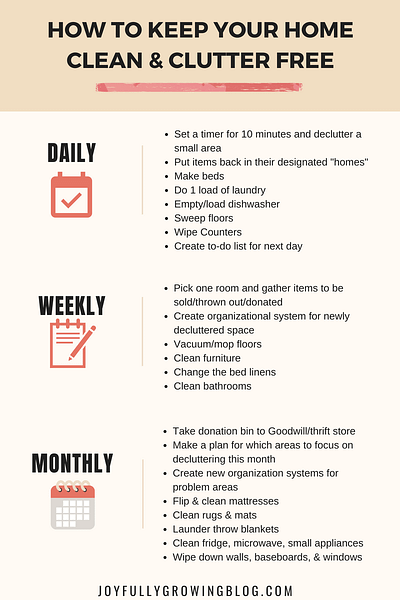 Infographic with daily, weekly and monthly tasks for how to keep your house clean